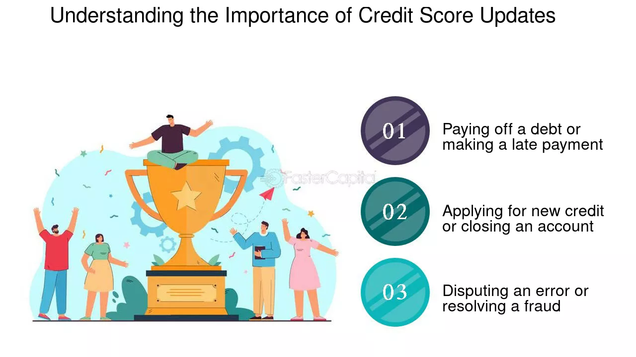 Understanding the Importance of Credit Score Updates - Credit Score Update: How Often Your Credit Score Updates and Why It Matters